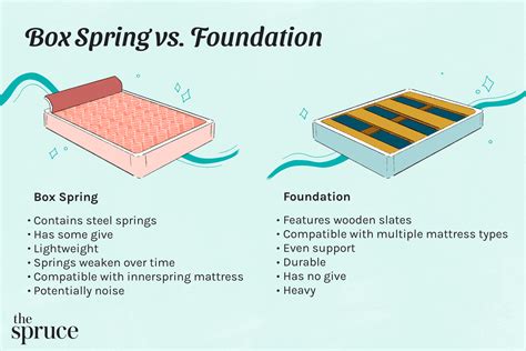 metal box spring vs traditional|split box spring vs standard.